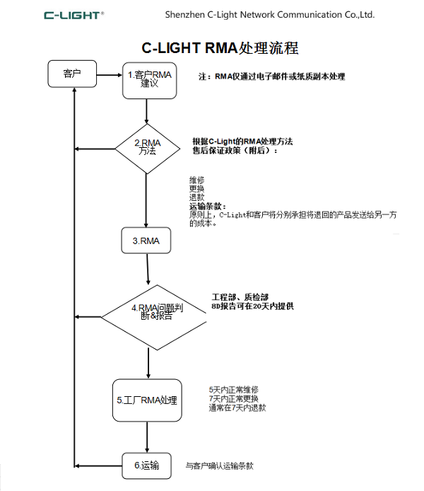 处理流程.png